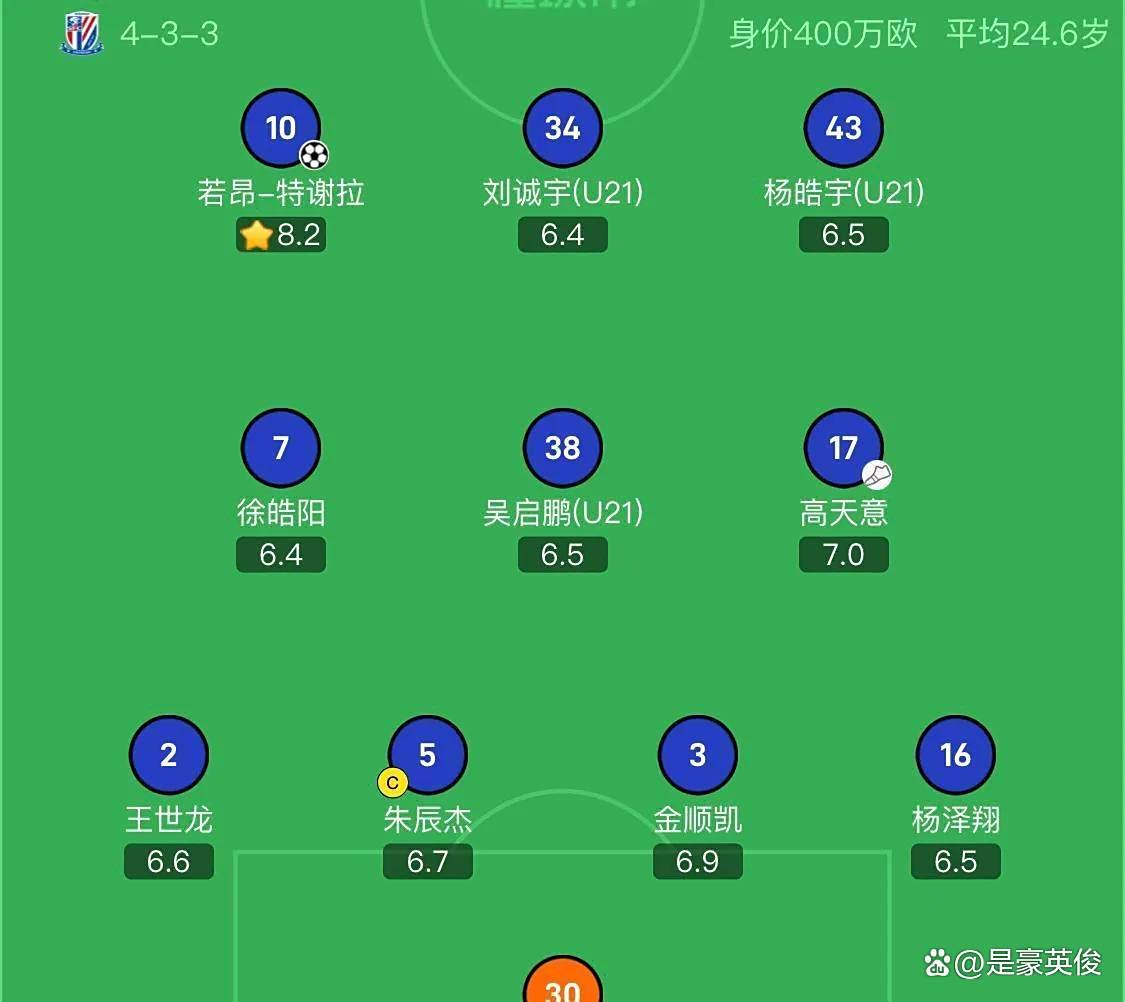 包含亚冠今晚再迎强敌，罗马回应争议，主帅态度——悬念犹存，轮换策略成焦点的词条